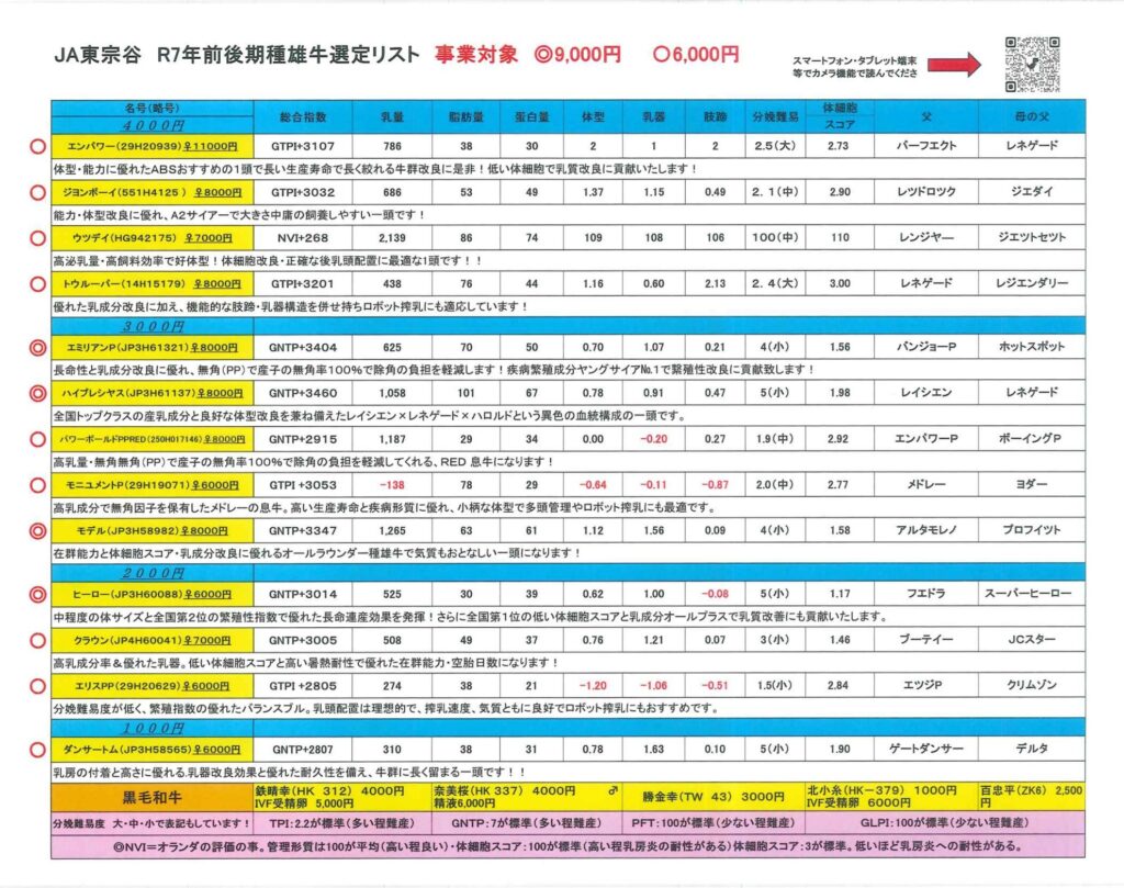 JA東宗谷　R７年前後期種雄牛選定リスト_1