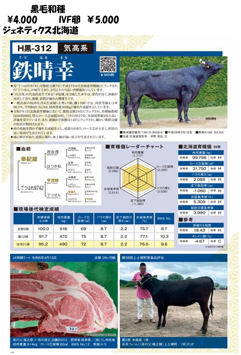 ジェネティクス北海道　鉄晴幸